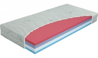 Výběr matrace vhodné pro údržbu a čištění
